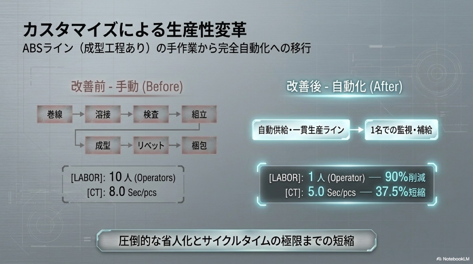 自動化 13