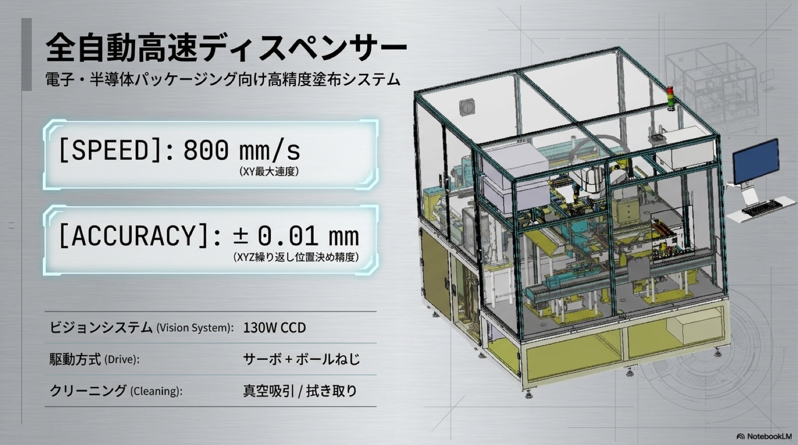 自動化 03