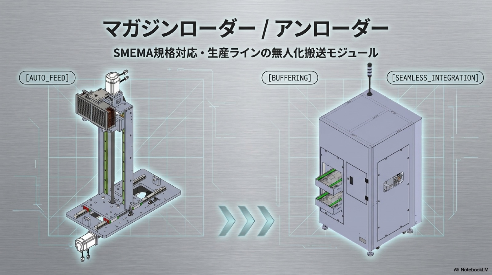 自動化 06