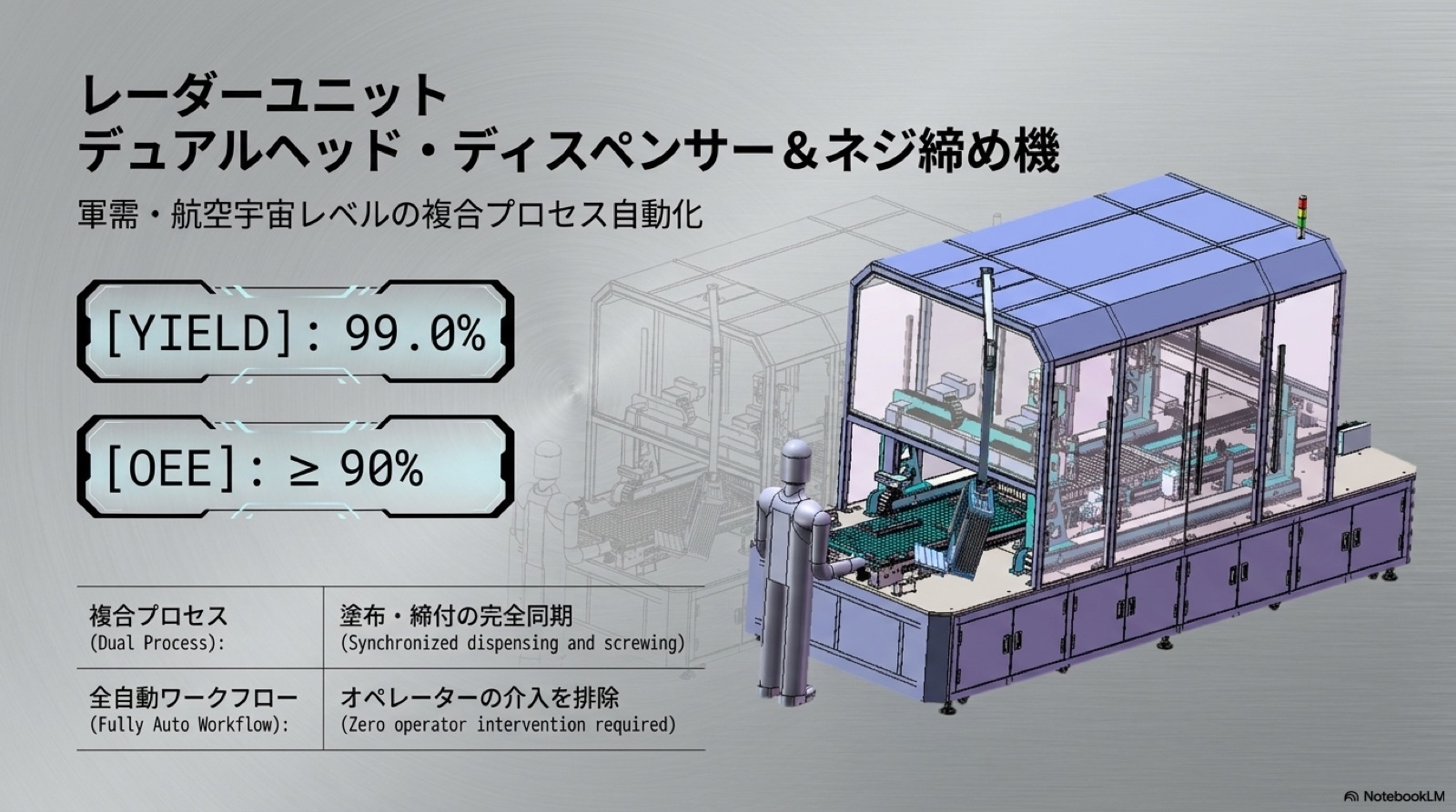 自動化 07