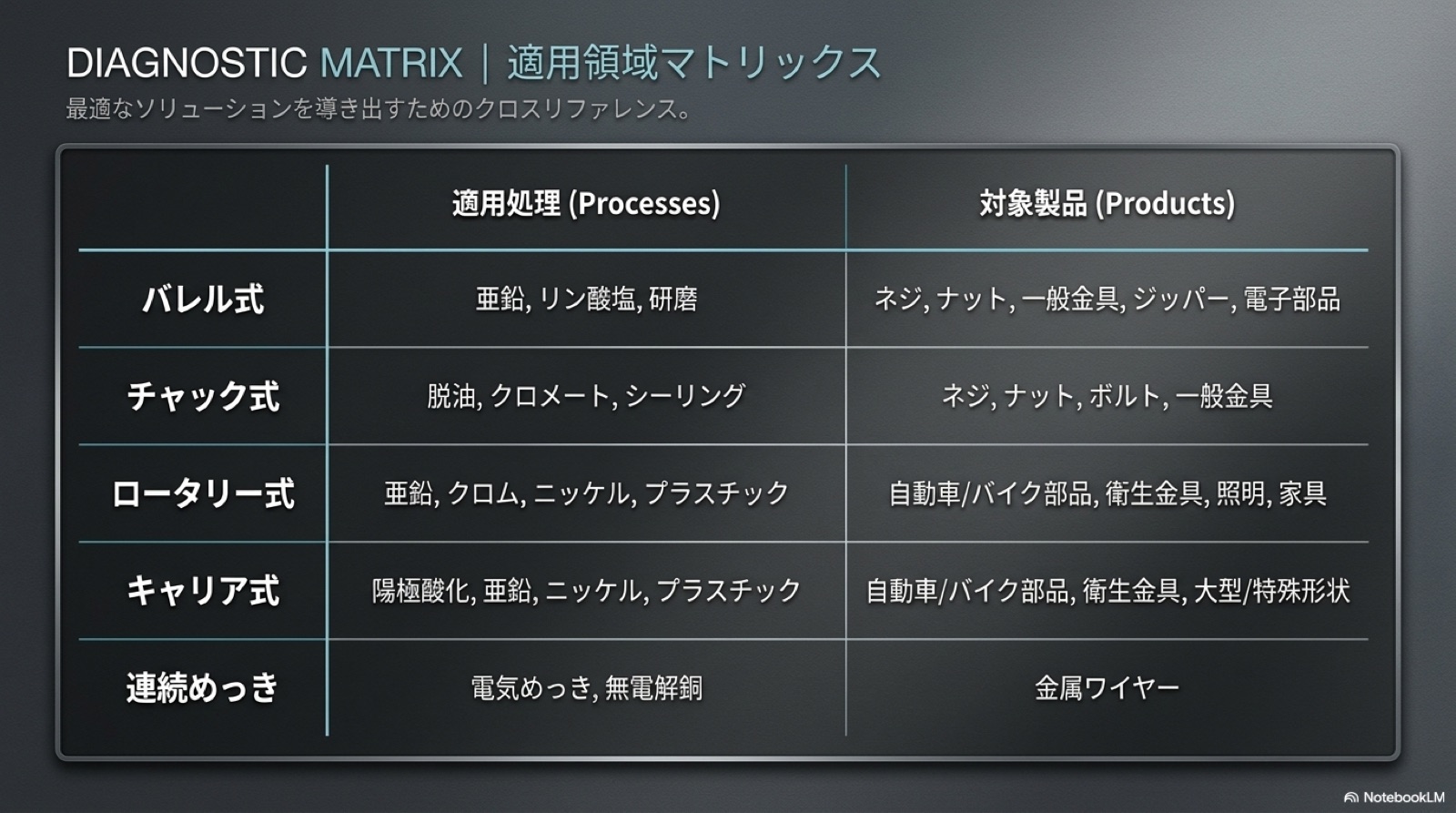 表面処理 14